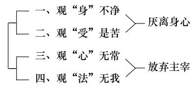 忏悔法门