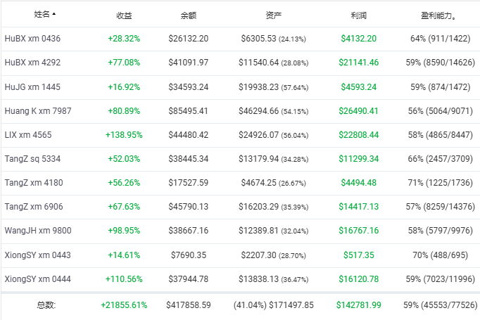 账号交易记录